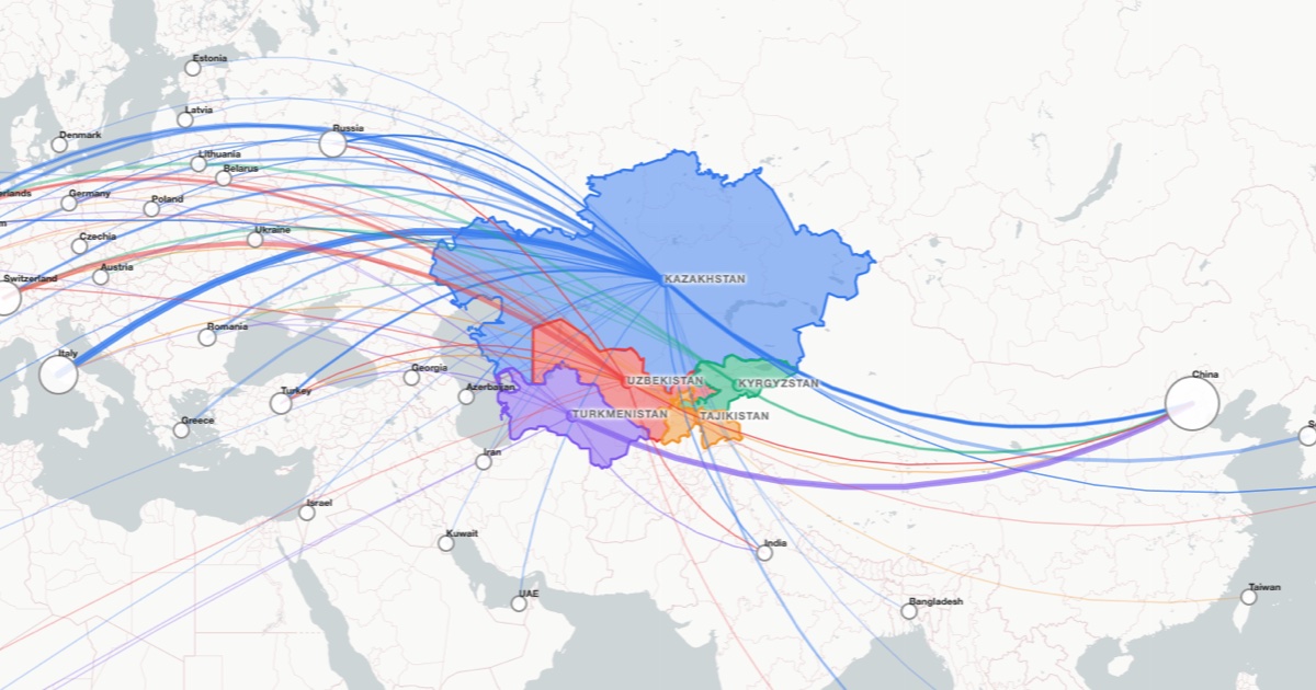 Central Asia Resource Tracker